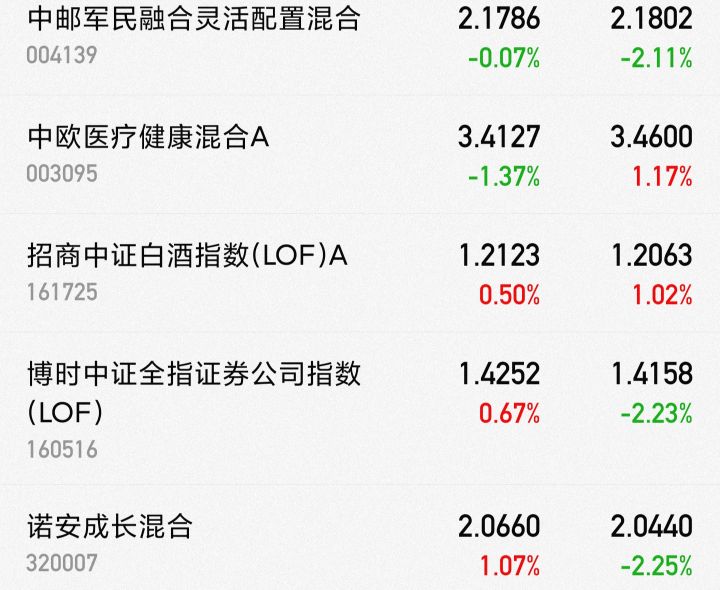 节前最后交易日！下个星期白酒，医药，煤炭，新能源将这样走