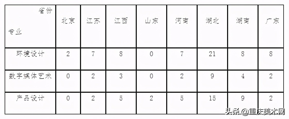 华中科技大学2021年艺术类专业招生简章