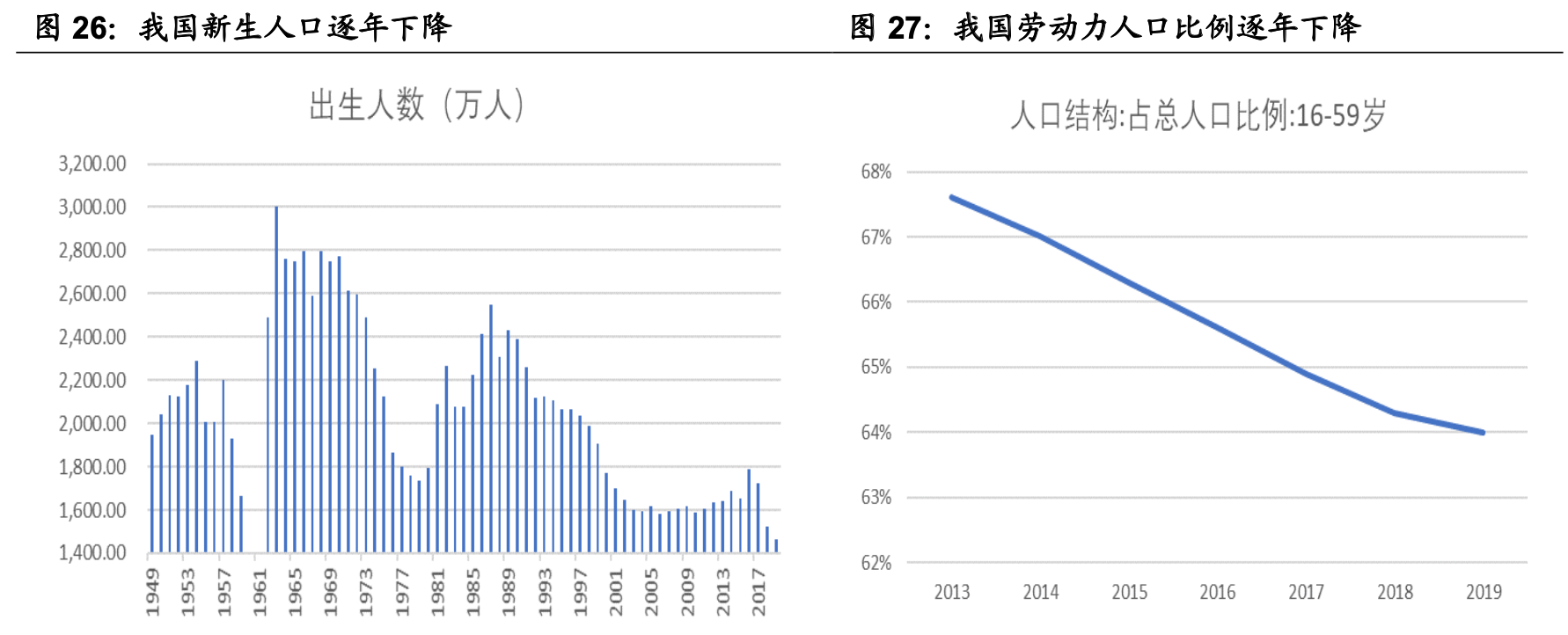 ����ҵ��ȡ�Ԥ�Ʋ���ҵ��ȣ����������г���������ҵ����������
