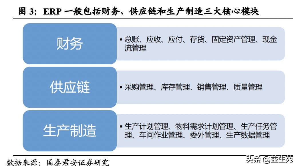 复盘与展望：中国ERP市场的过去、现在和未来