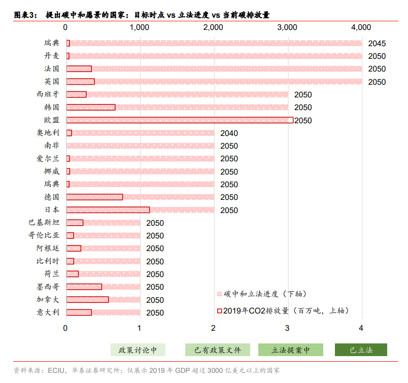 碳中和专题报告：碳中和承诺下的十二个“长坡赛道”