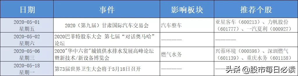 10000亿级大市场！公募REITs刷爆朋友圈