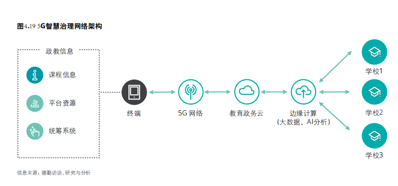 5G赋能中国智慧教育