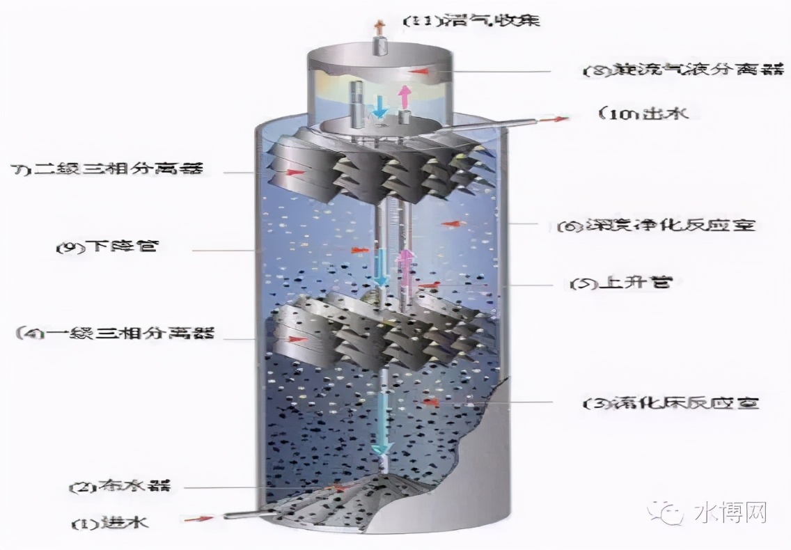 这是我见过最全的污水处理基础知识汇总，没有之一