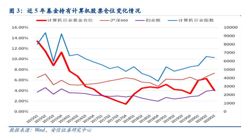 计算机行业深度报告：智能化、云化、国产化三山叠峦