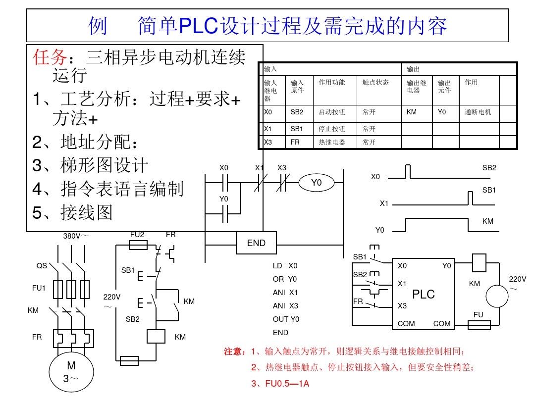 三菱PLC编程，不得不收藏的52页经典案例
