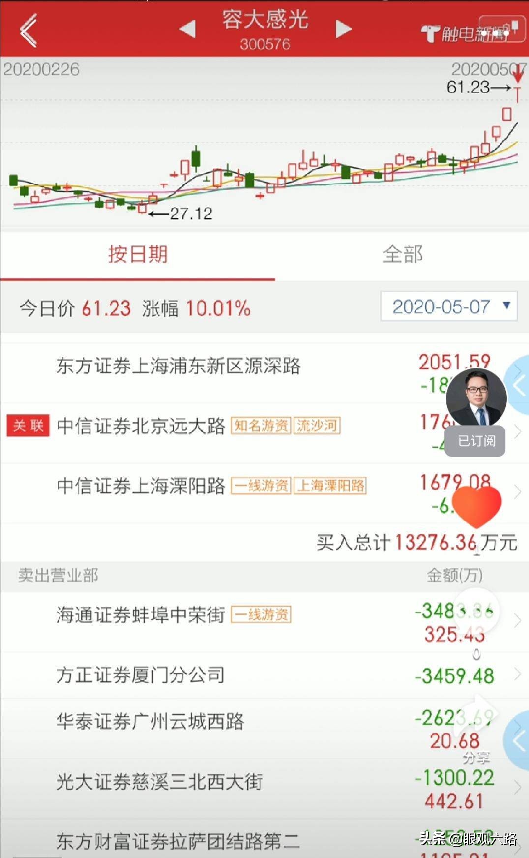 包金：游资动态，光刻胶出妖