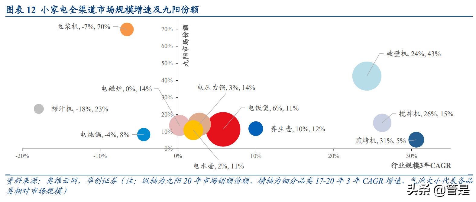 JS环球生活深度研究报：协同双翼，环球齐飞