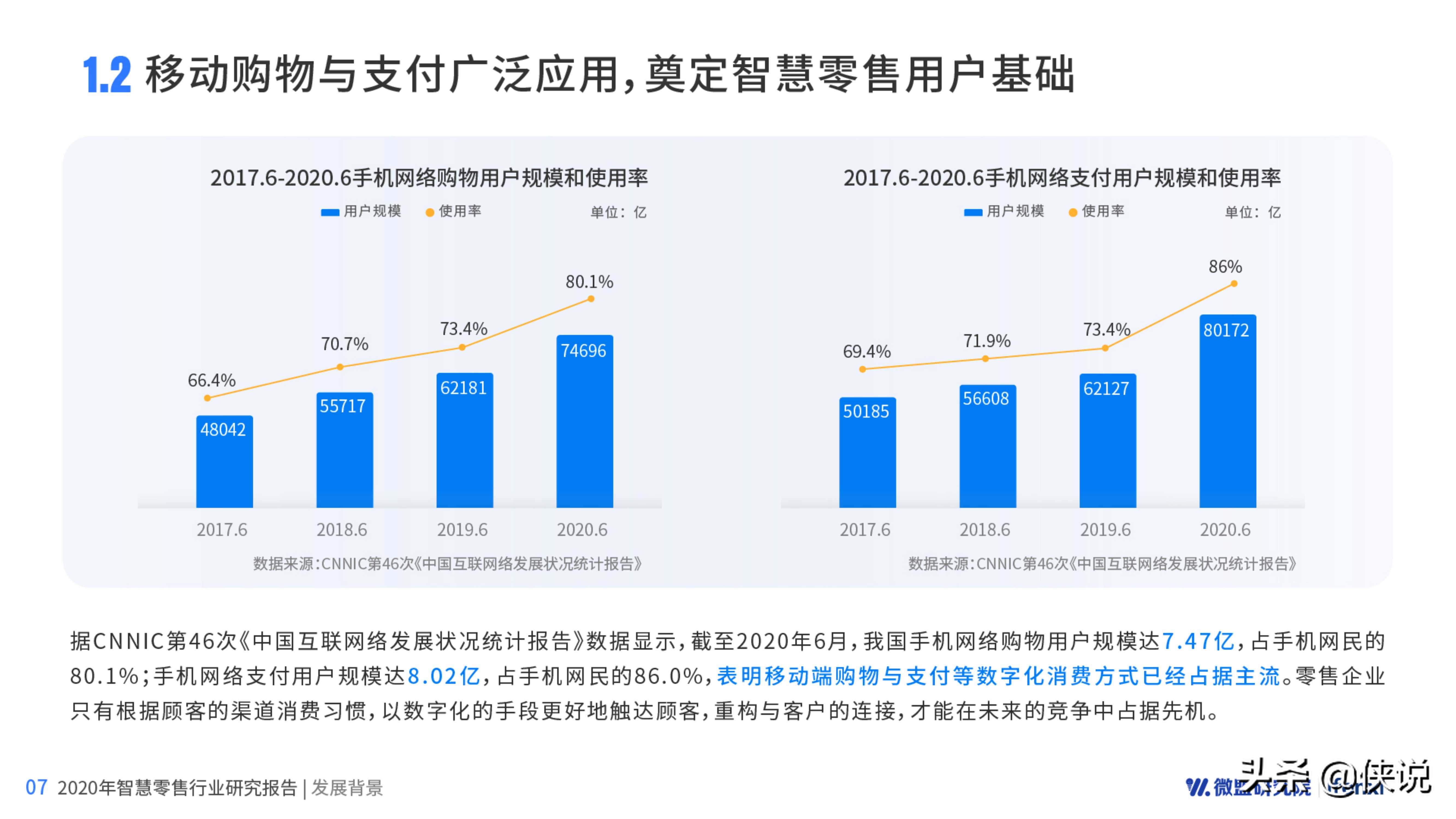 2020智慧零售研究报告