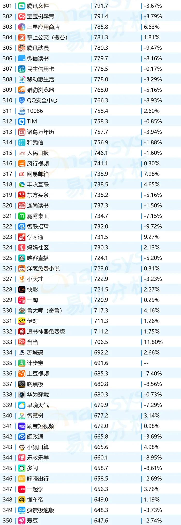 2020年11月APPtop1000用户洞察｜移动购物猛增