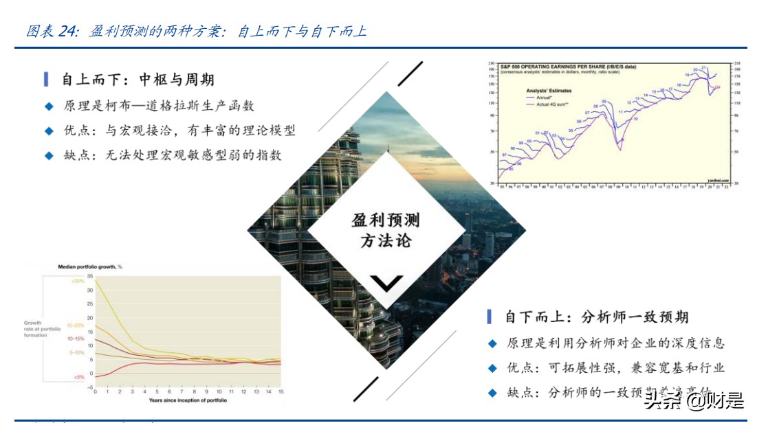 大类资产定价专题报告：A股收益预测框架