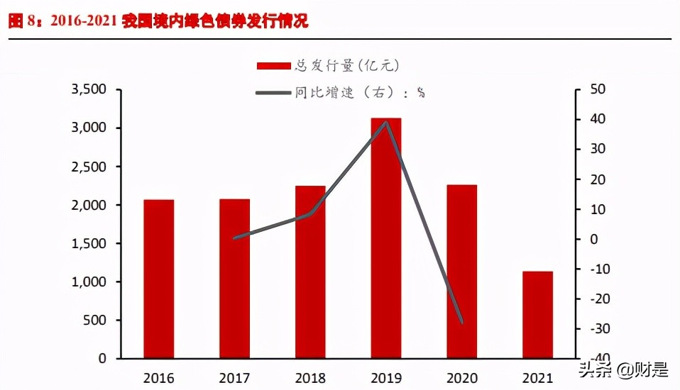 碳中和专题研究报告：绿色金融是否会带来投资机会？