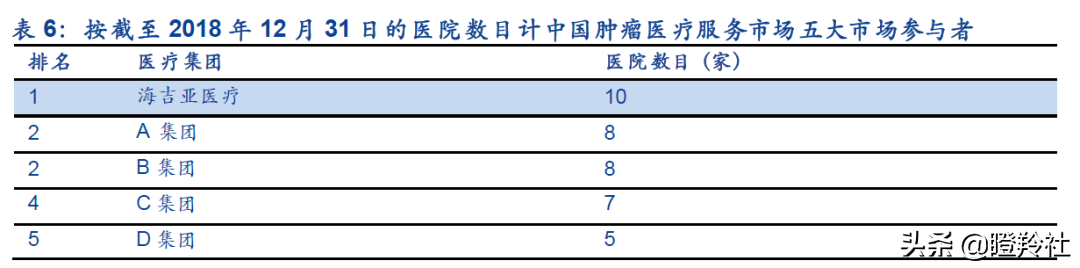 别只盯着高瓴！医健领域的冠军风投——奥博资本，10年53家IPO