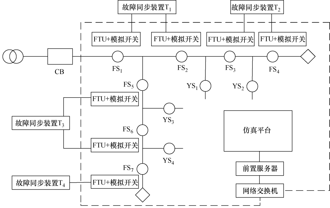 10kV配網自適應綜合型饋線自動化技術的測試問題及解決措施