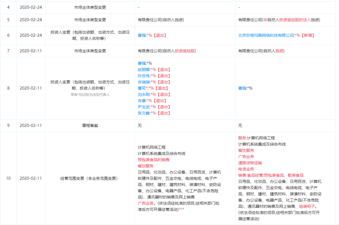 外卖取餐柜公司融资千万，效率能提升？运营费用谁出？会与快递柜引发相同争议吗？