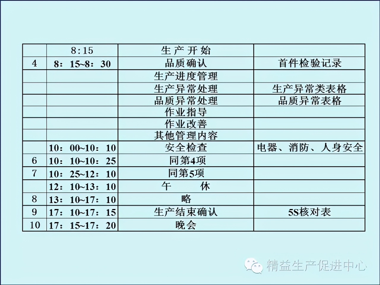 「精益學堂」車間主管&班組長日常管理