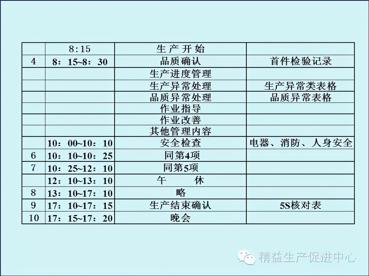 「精益学堂」车间主管&班组长日常管理