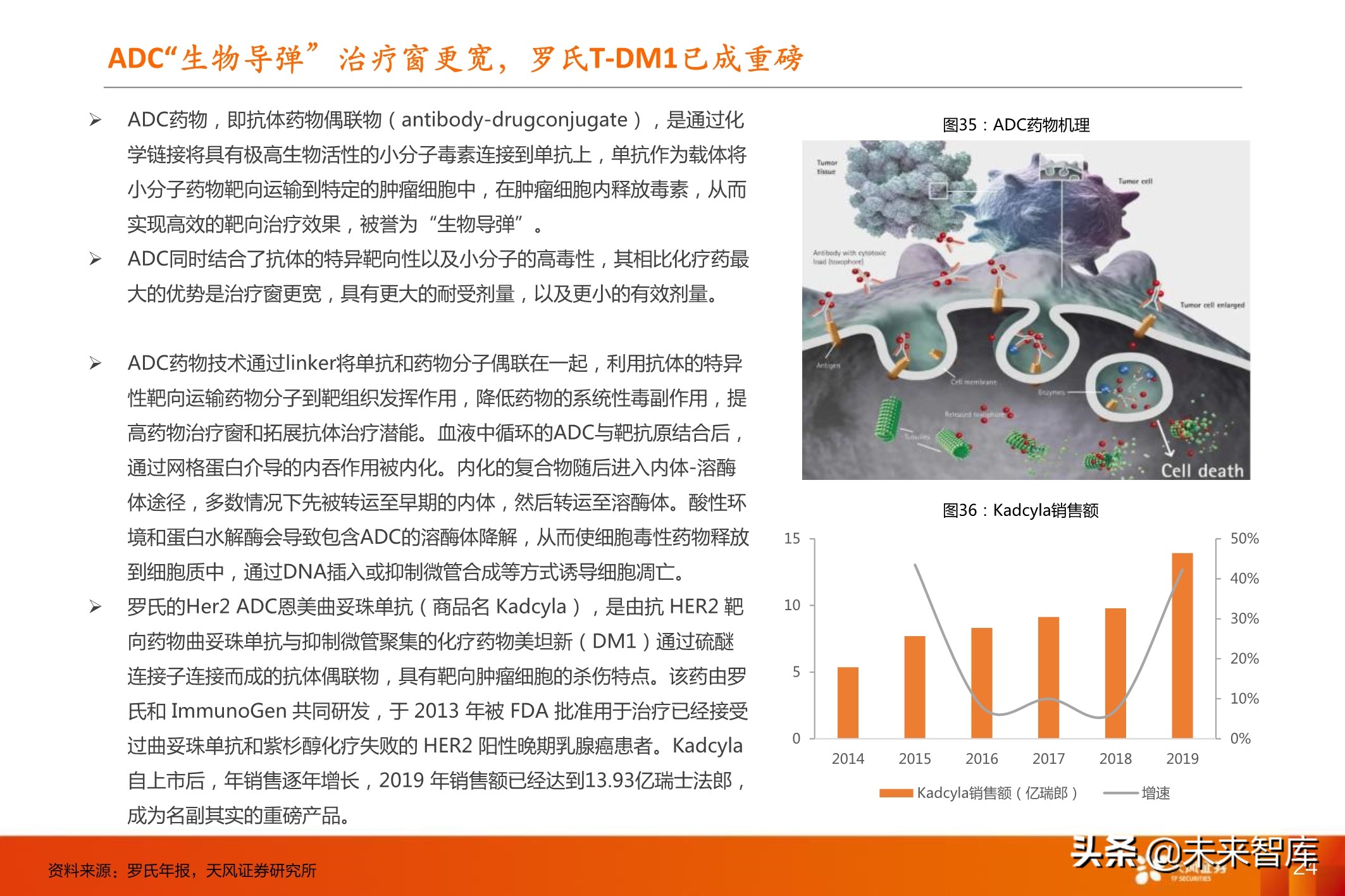创新药行业深度报告：十年十倍赛道下的巨头与新贵