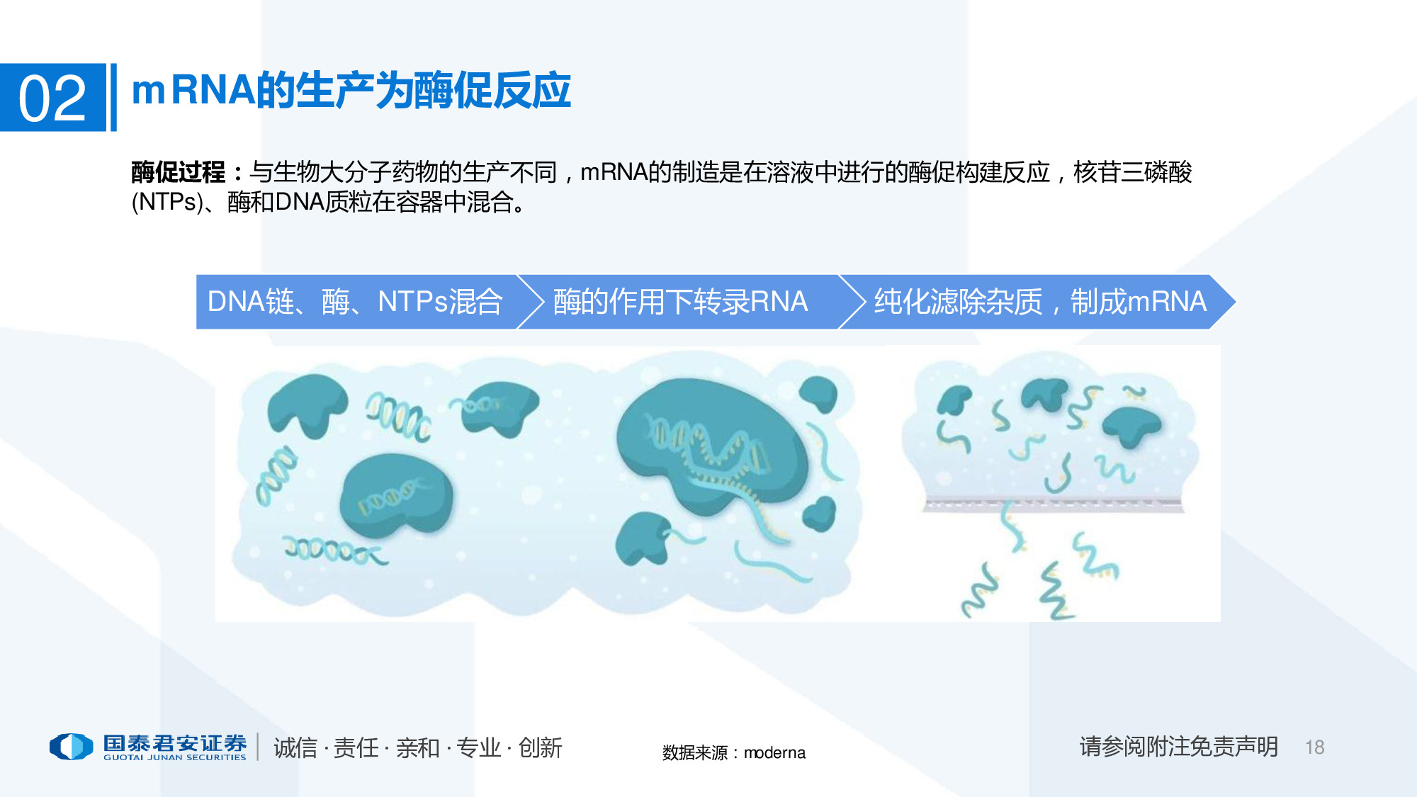 医药行业专题报告：mRNA供应链或迎爆发