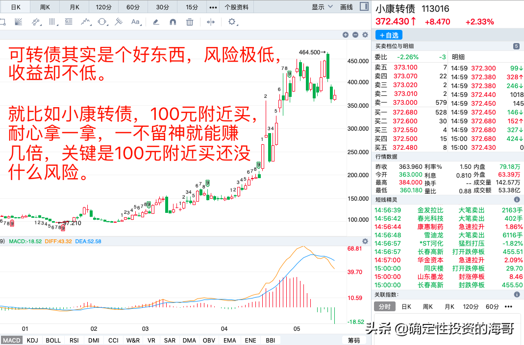 资本的收益率（多少算正常及计算公式详解）