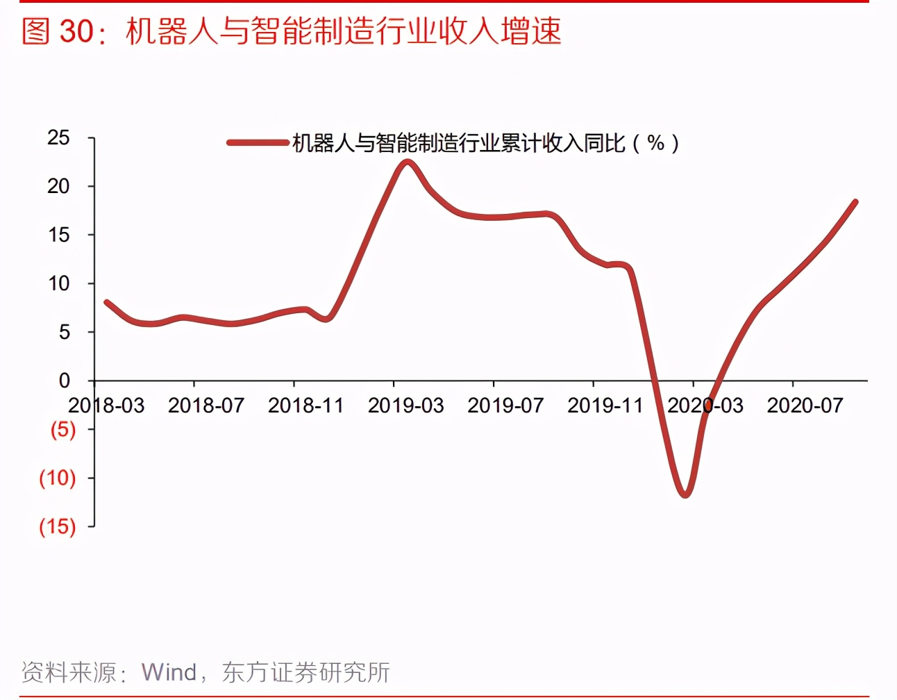 机械行业深度研究与投资策略：后疫情时代，机械竞争力有望提升