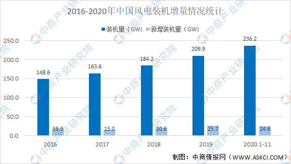 2021年中国超级电容器产业链上中下游市场剖析