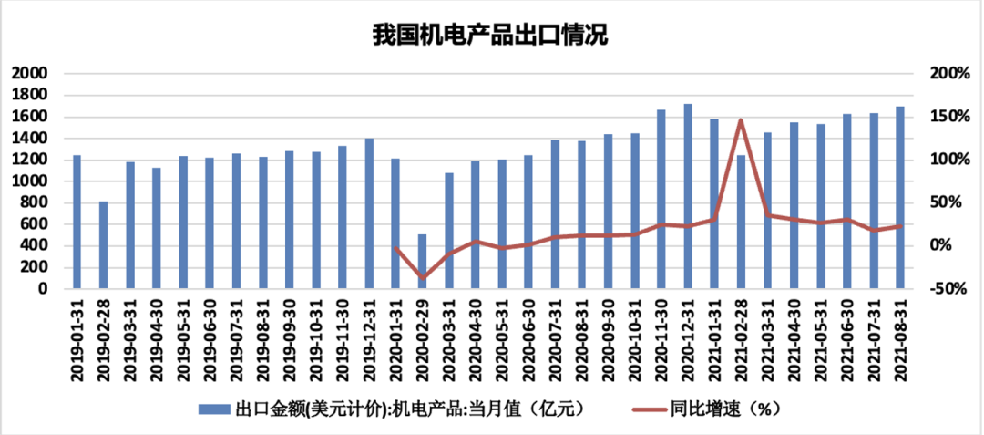 中集千亿市值不是梦