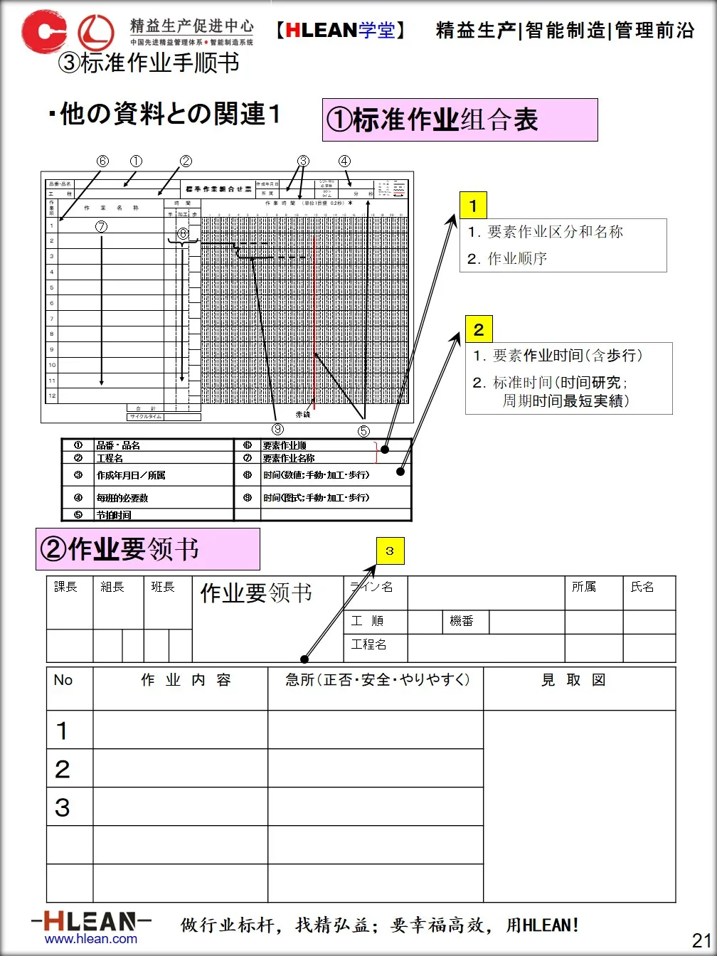 「精益学堂」标准作业手顺书