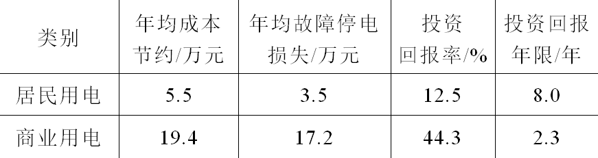 投资配电设备数字化回报怎样？施耐德电气的研究人员发布分析成果