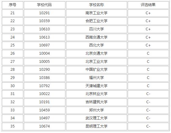 城鄉(xiāng)規(guī)劃是冷門專業(yè)嗎,城鄉(xiāng)規(guī)劃考公務(wù)員職位多嗎(圖3) 城鄉(xiāng)規(guī)劃是冷門專業(yè)嗎,城鄉(xiāng)規(guī)劃考公務(wù)員職位多嗎(圖3)