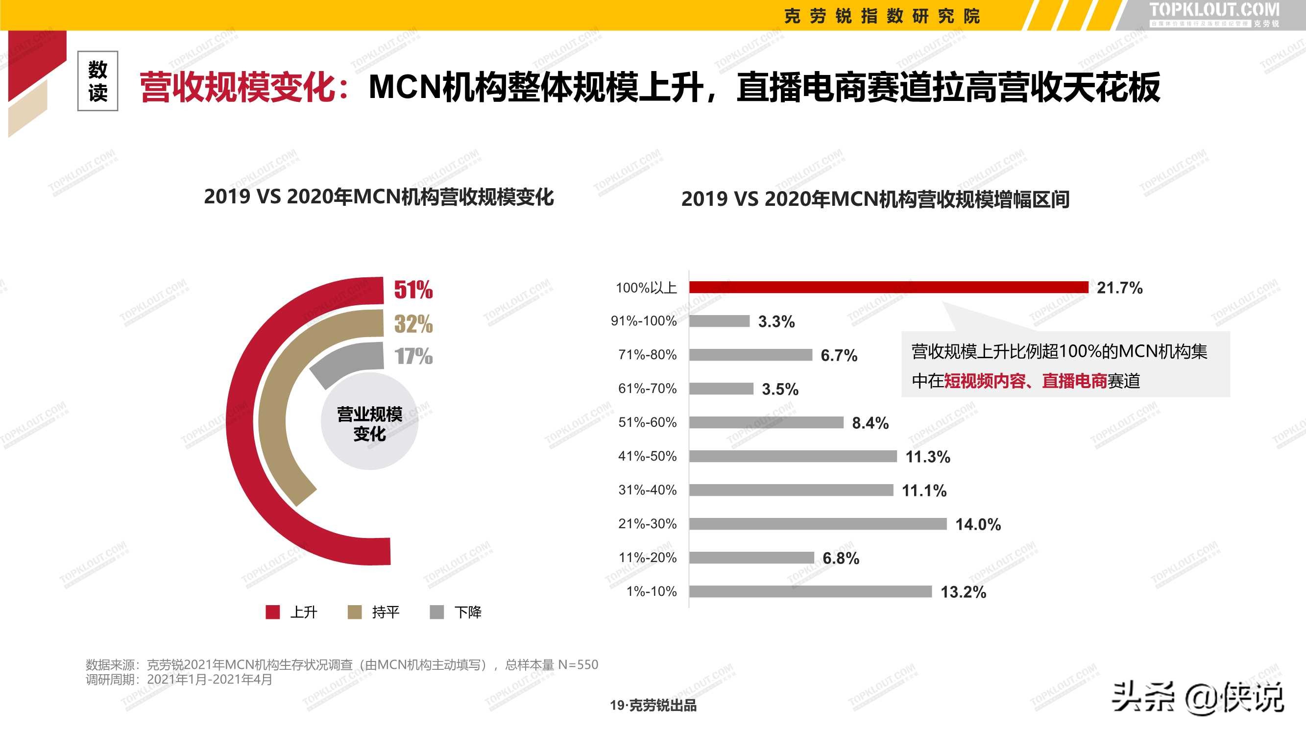 2021年中国内容机构（MCN）行业发展研究报告