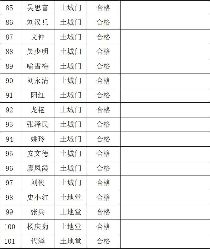 安岳发布关于2020年公租房腾退房源再分配申请家庭审核结果公示