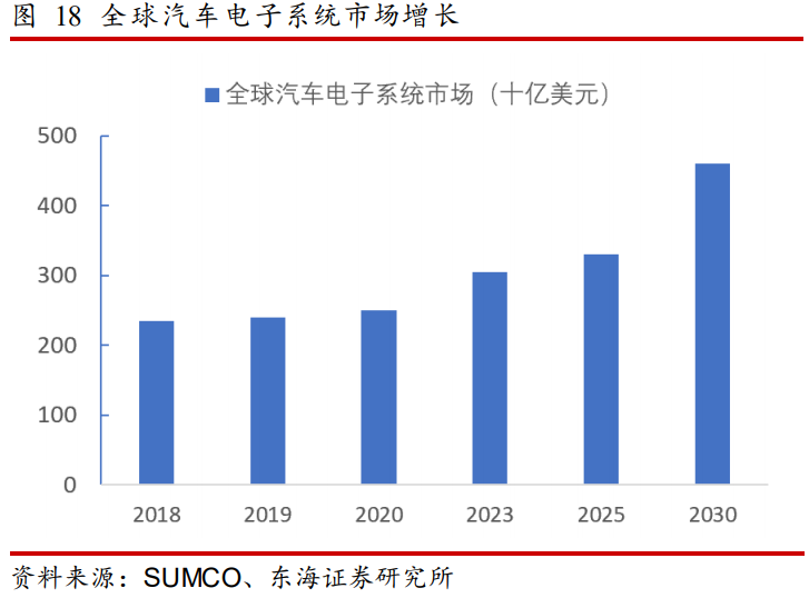 半导体行业分析：全球缺芯潮带来的国产替代机会