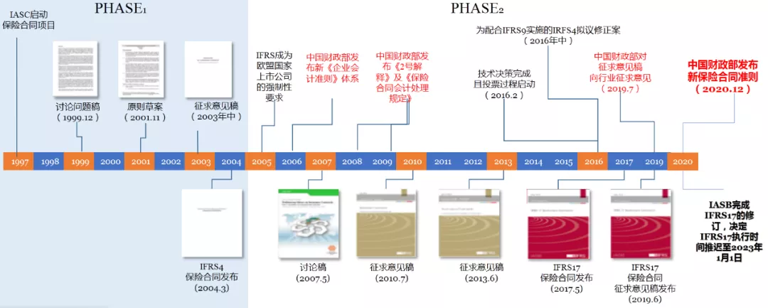 新华保险杨征:新保险合同准则揭示险企经营实质,引领高质量发展