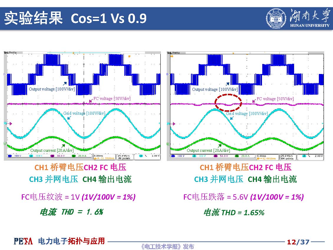 湖南大学汪洪亮教授：低成本光伏并网逆变器拓扑与控制技术探讨