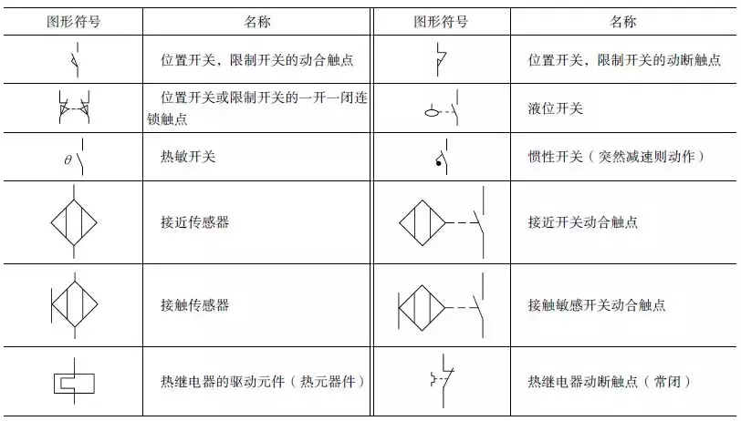 電動機和變壓器的圖形符號十一,電子元器件的圖形符號12個超實用的