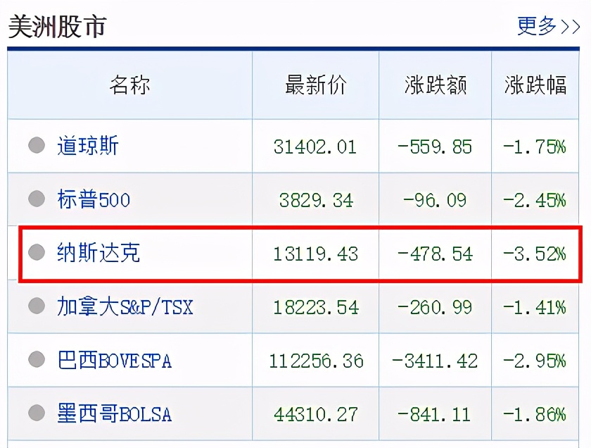 全球股市，为何都崩了？