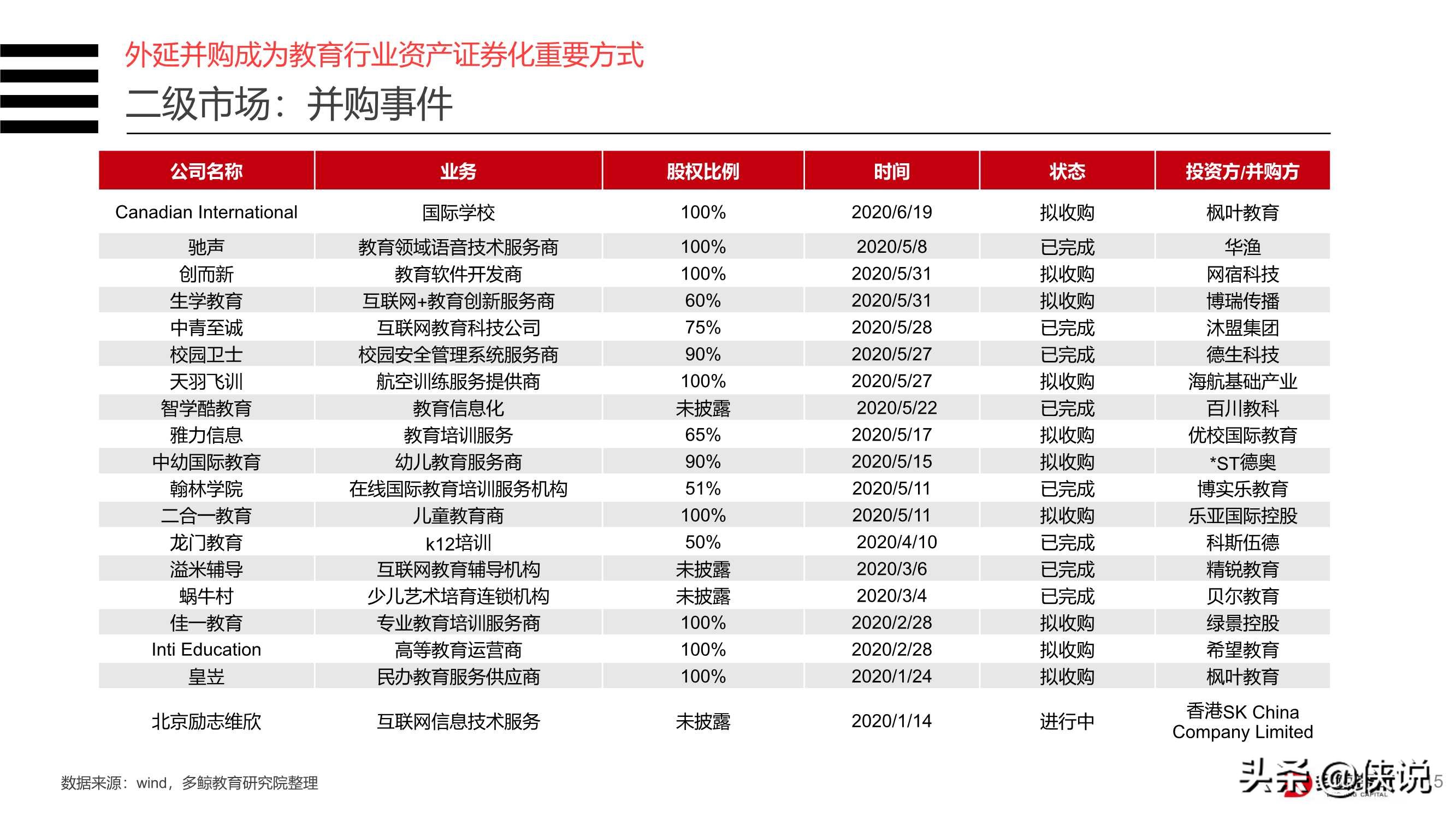 2020年中国教育行业投融资分析报告