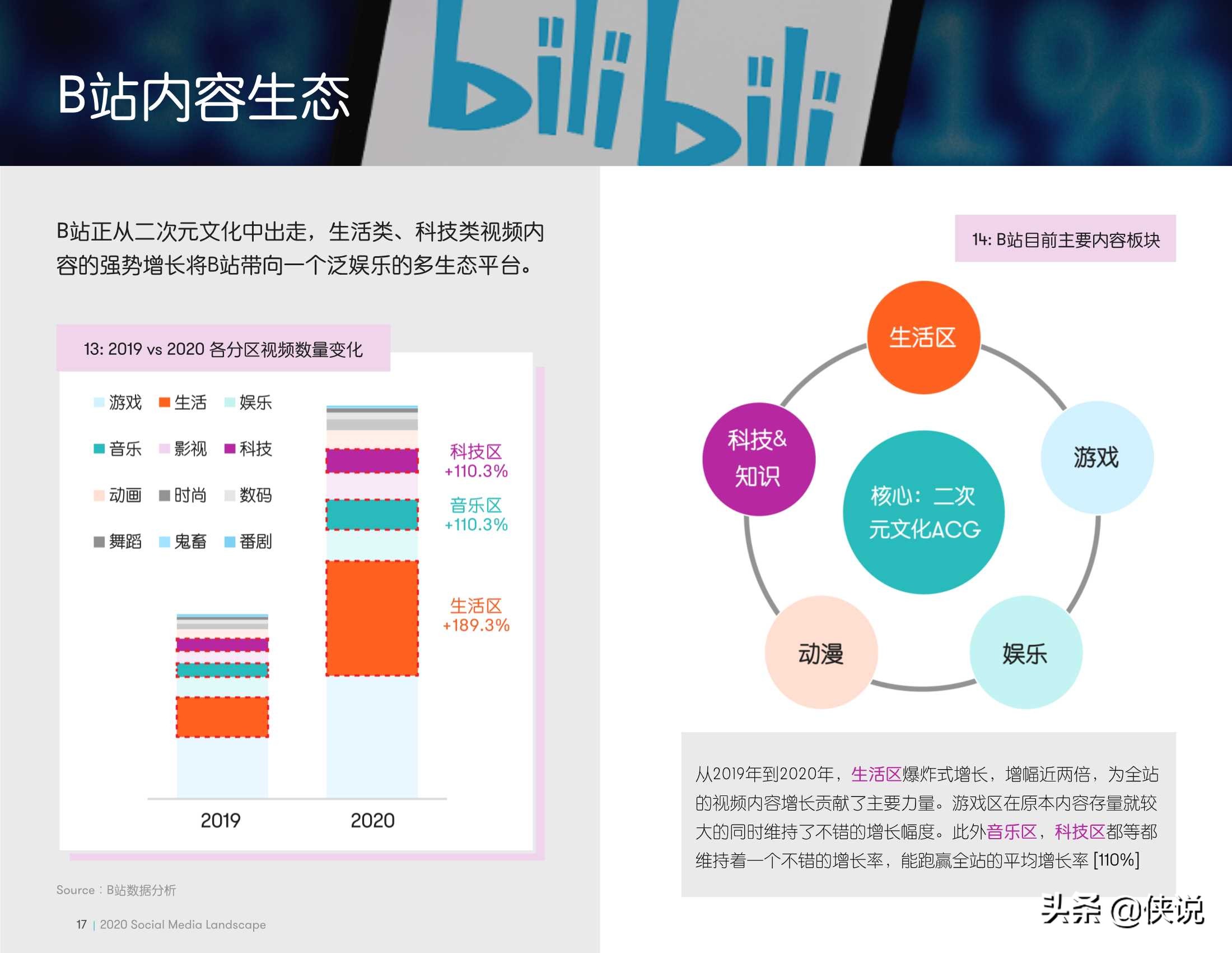 2019-2020中国社媒APP企业白皮书