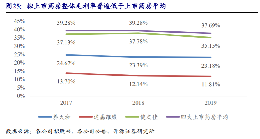 药店行业深度报告：把握集中度提升、处方外流、互联网三大趋势