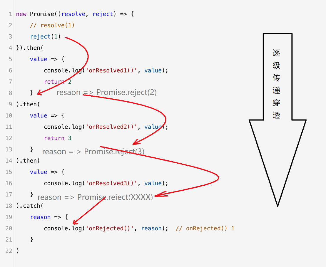 「长文干货」Promise和Async/await的理解和使用