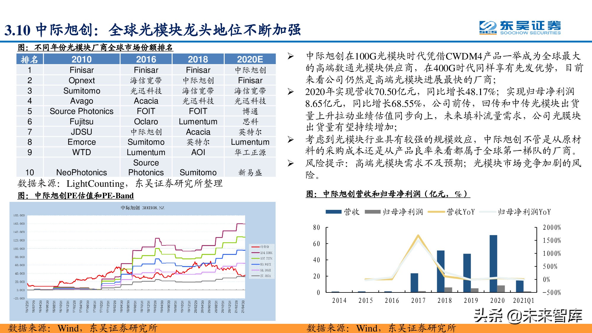 信息科技产业分析与中期投资策略：紧抓数字化转型浪潮