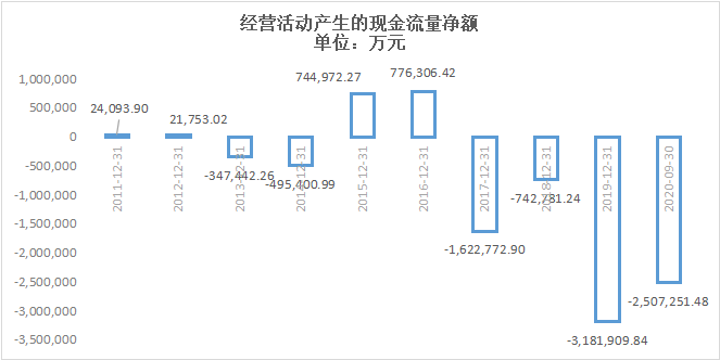 星空独家︱华夏幸福，滚滚天雷何时休？