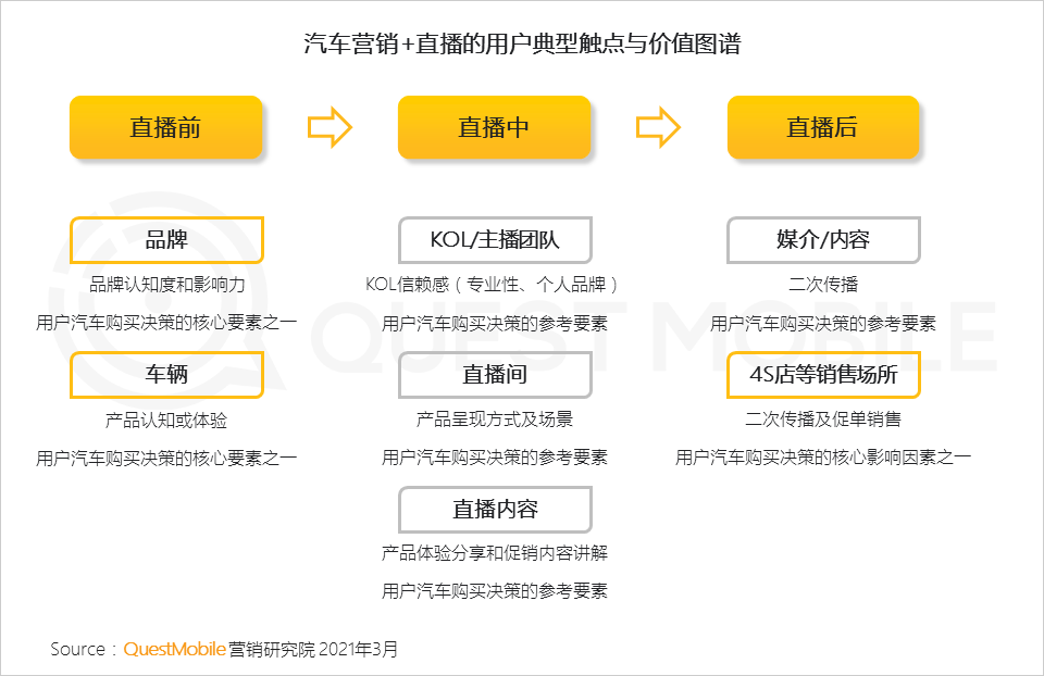 QuestMobile2020汽车行业营销洞察盘点报告