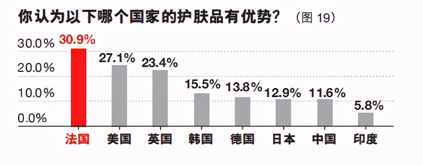 全球战略定位报告：国家心智资源中的万亿机会