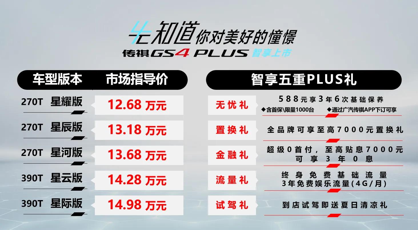 智勇双全 至强PLUS——传祺GS4 PLUS智享上市 郑州站告诉你什么是同级最强PLUS