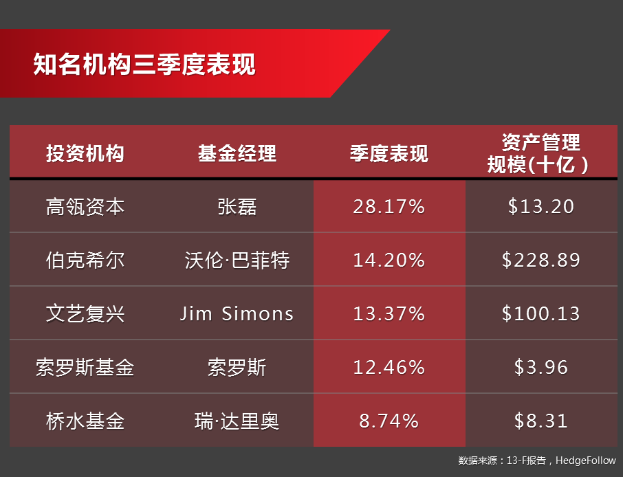大佬们的“买”和“卖”，你跟上了吗？