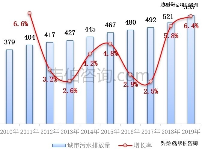 韦伯咨询：2021年中国污水处理产业竞争格局与市场前景研究报告