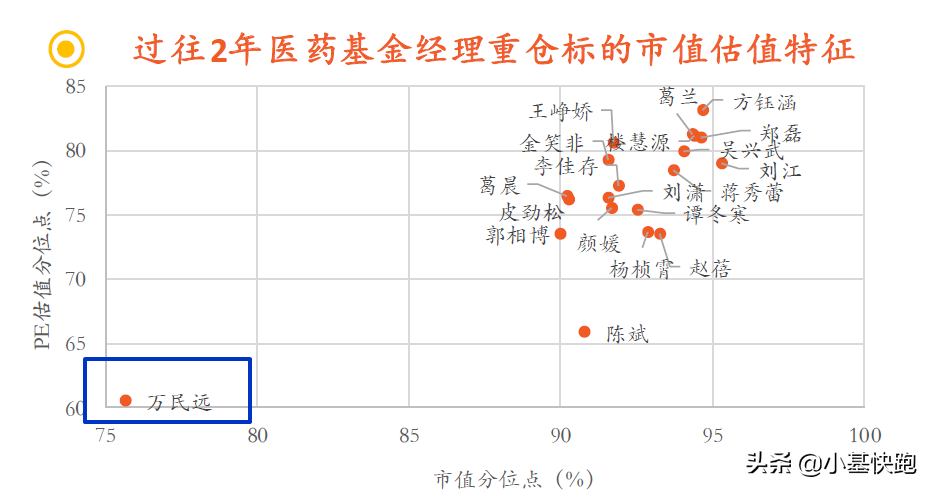 大跌后的医药值得买吗？有位基金经理出手了