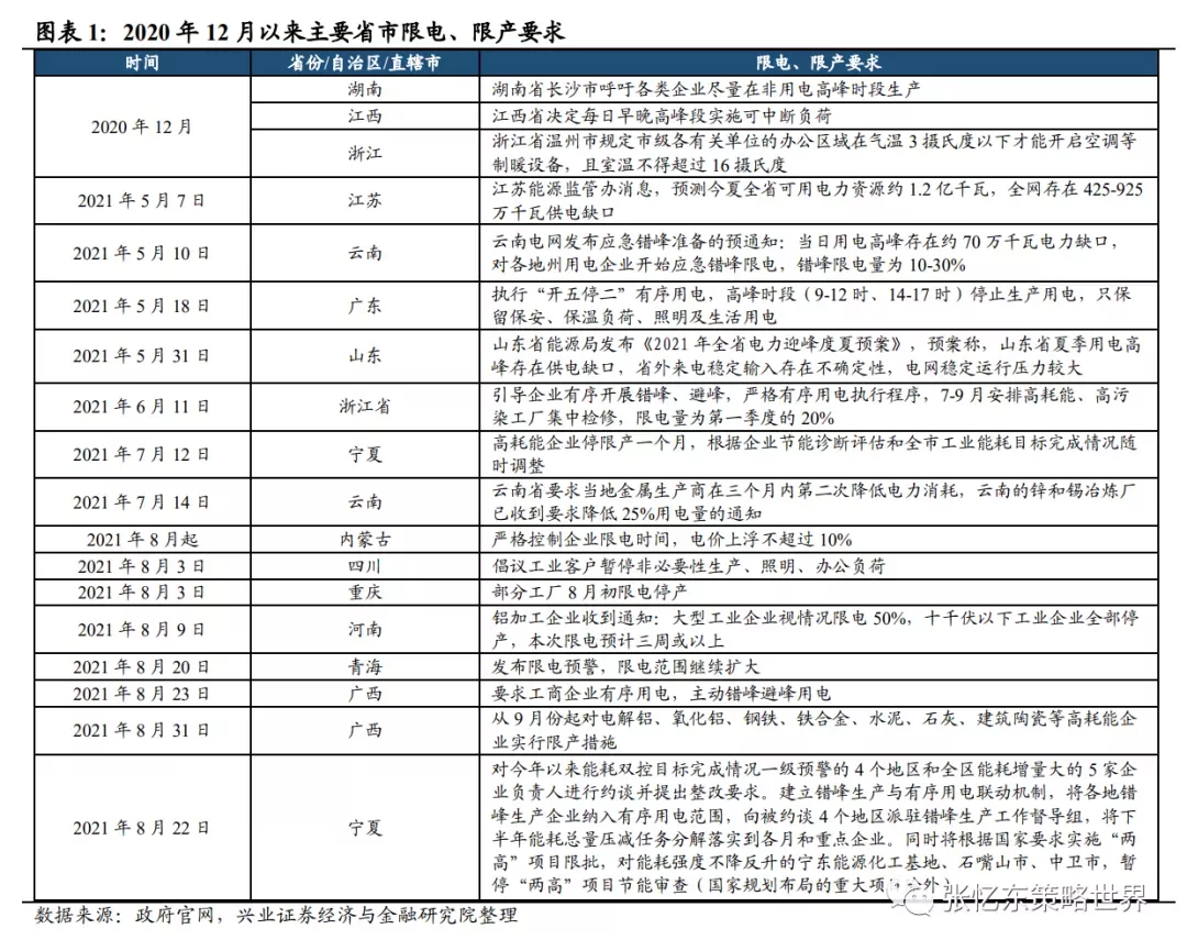 碳中和的新举措,这个市场未来将有十倍增长空